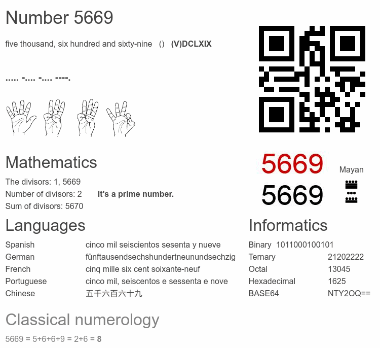 Number 5669 infographic