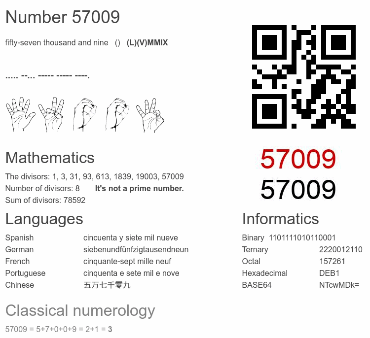 Number 57009 infographic