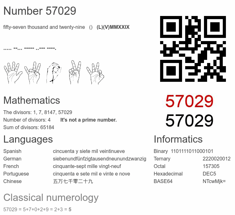 Number 57029 infographic
