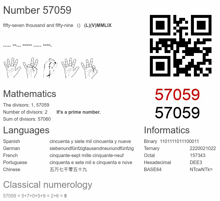 Number 57059 infographic