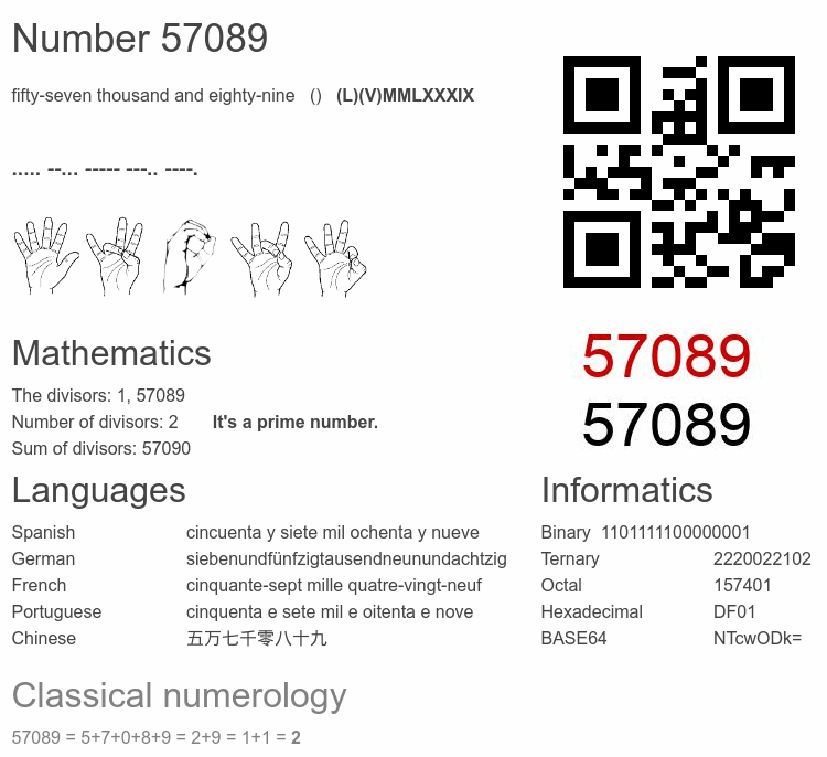 Number 57089 infographic