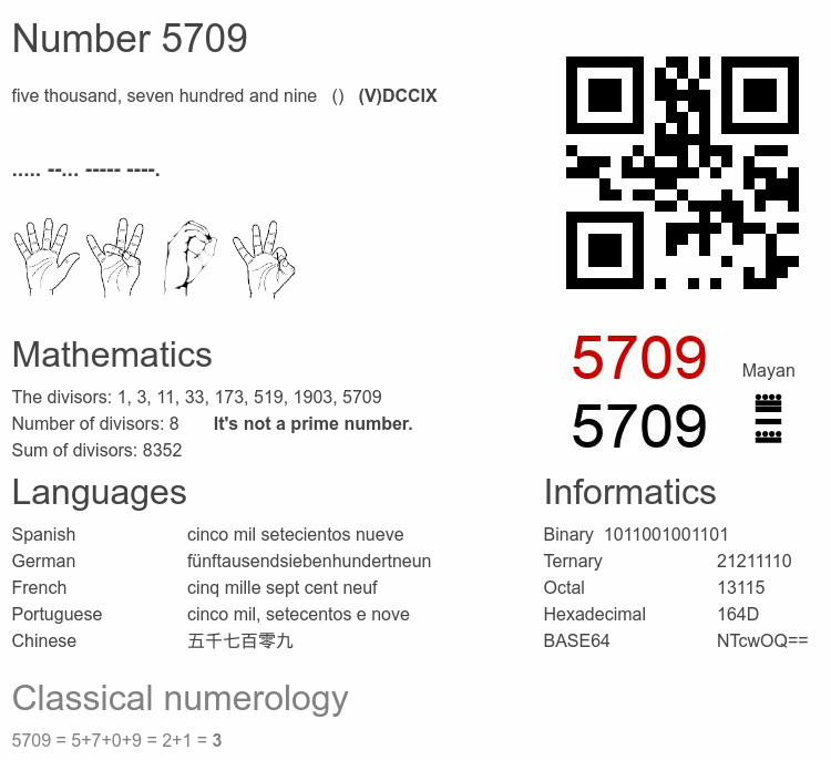 Number 5709 infographic