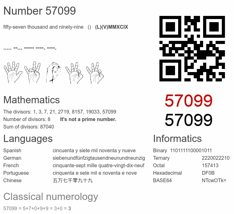 Number 57099 infographic