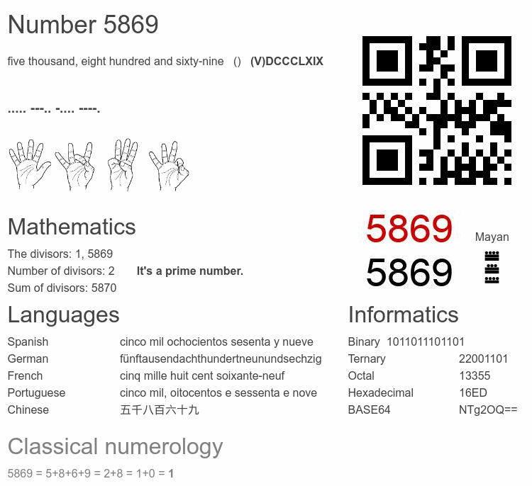 Number 5869 infographic