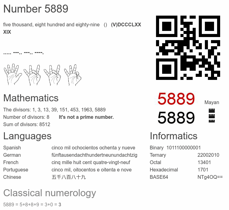 Number 5889 infographic