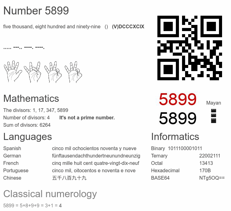 Number 5899 infographic