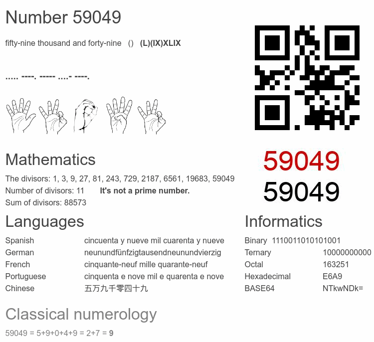 Number 59049 infographic