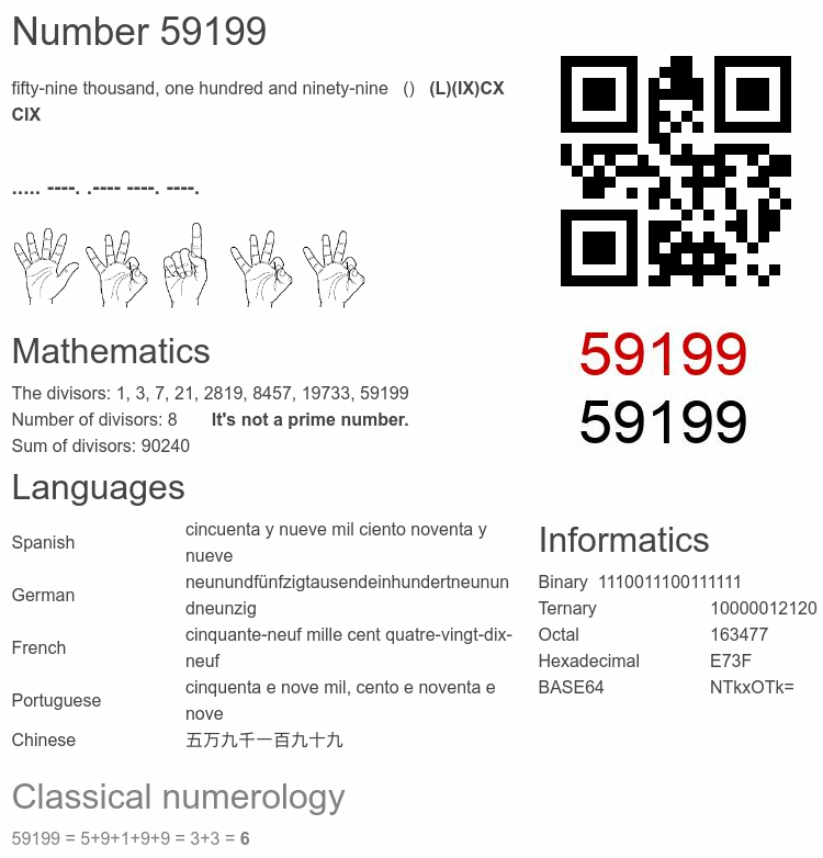 Number 59199 infographic