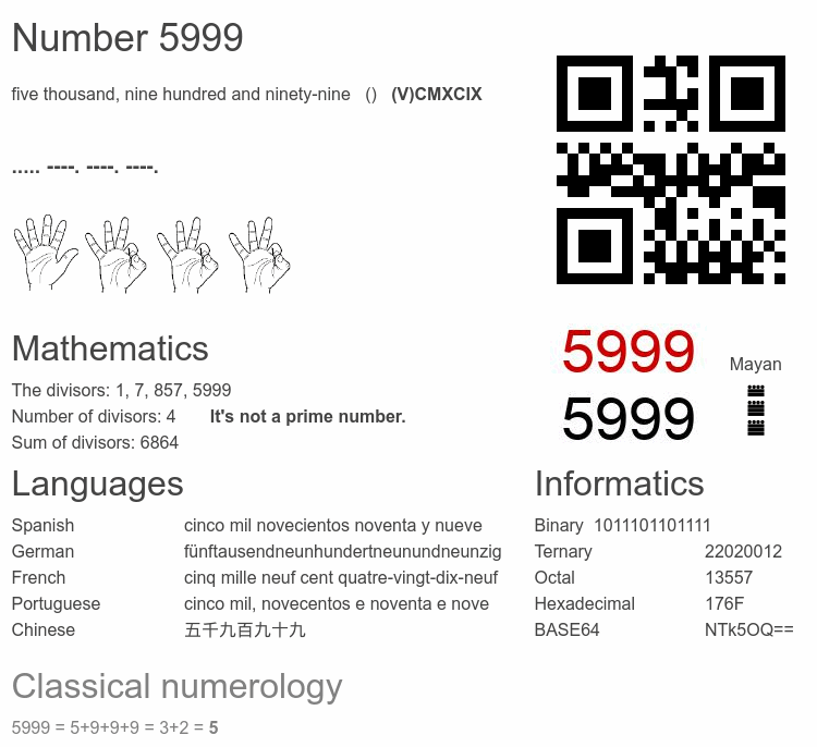 Number 5999 infographic