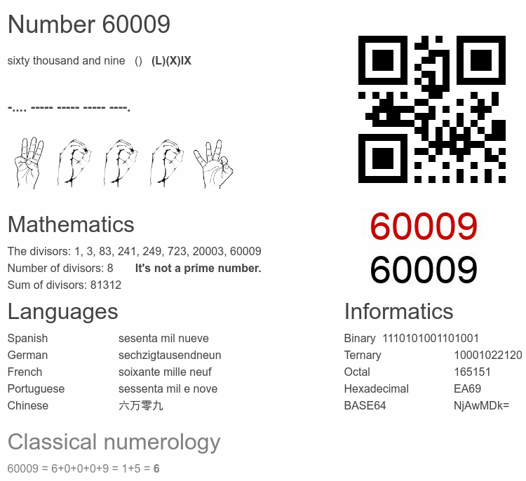 Number 60009 infographic