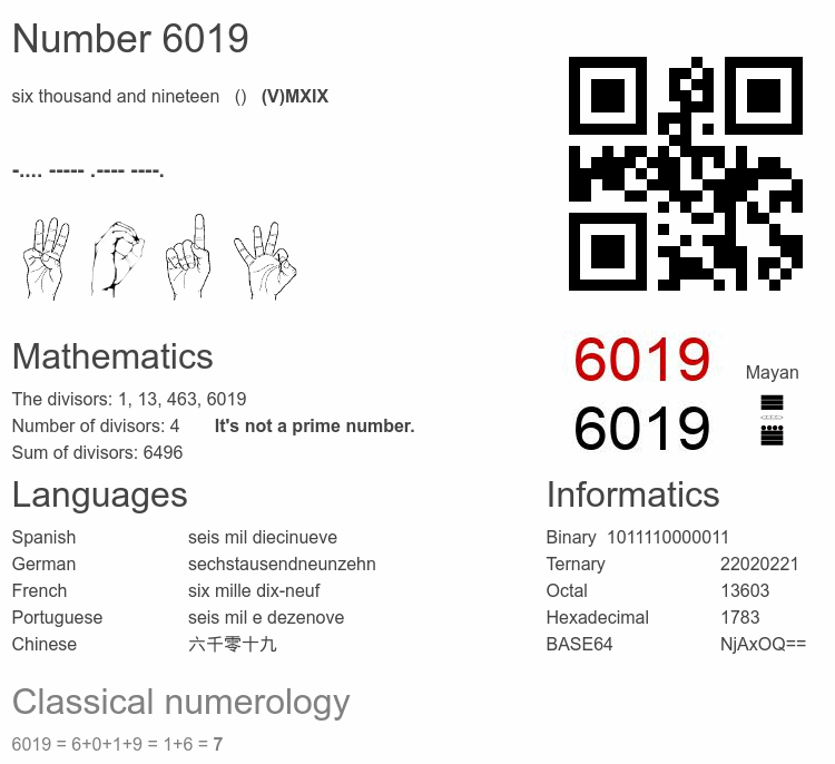 Number 6019 infographic