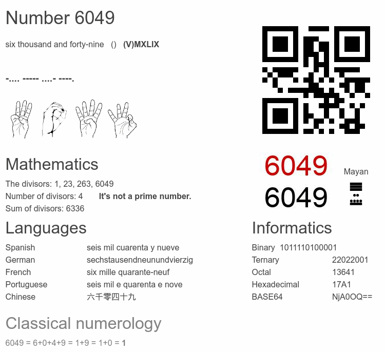 Number 6049 infographic