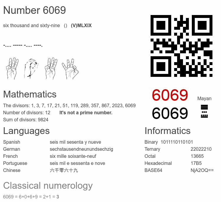 Number 6069 infographic