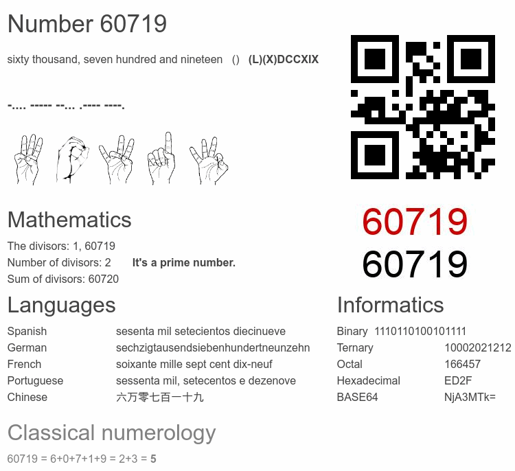 Number 60719 infographic