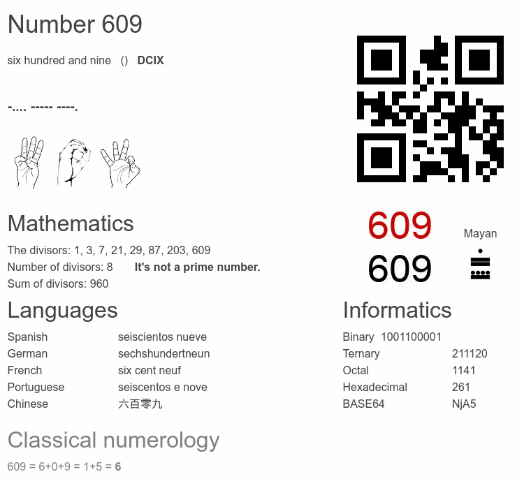 Number 609 infographic