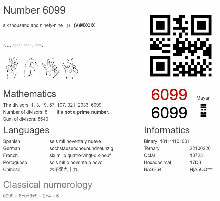 Number 6099 infographic
