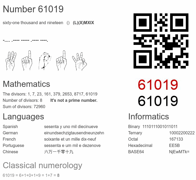 Number 61019 infographic