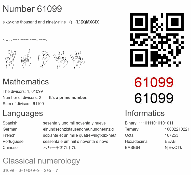 Number 61099 infographic