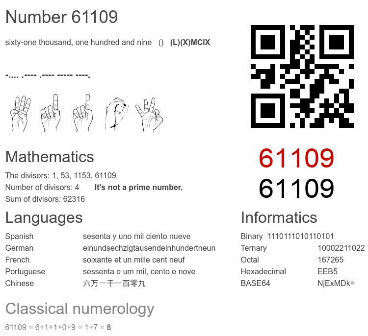 Number 61109 infographic