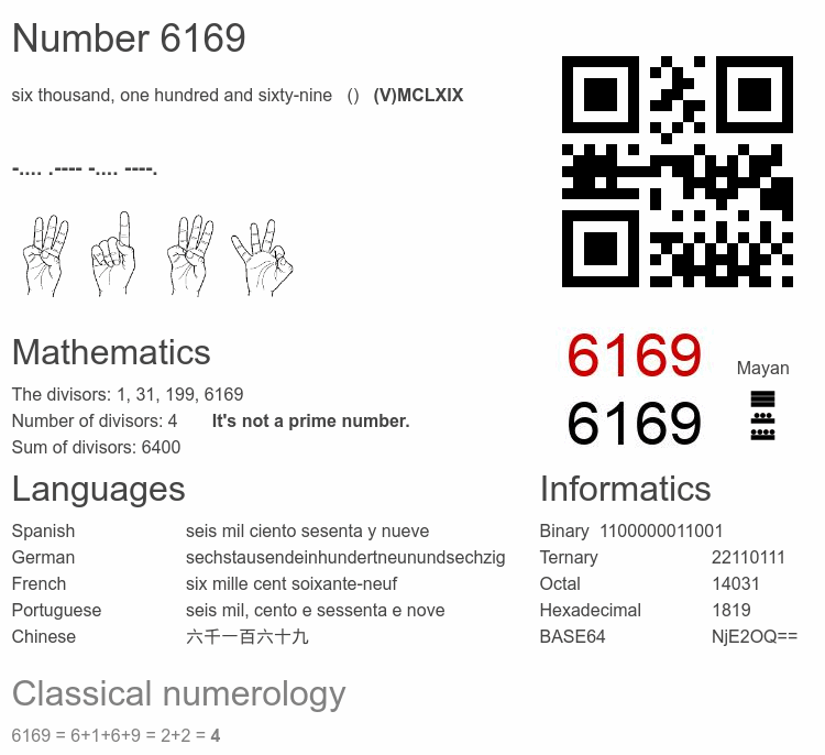 Number 6169 infographic