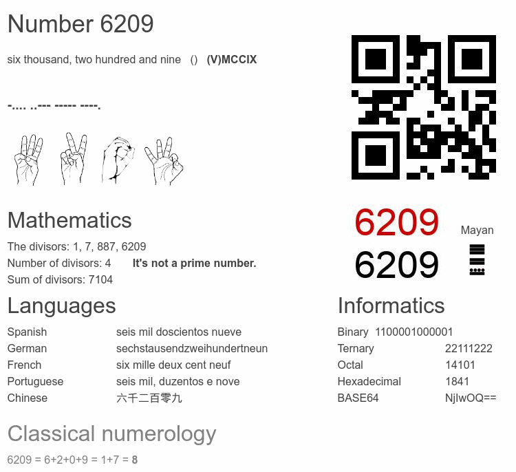 Number 6209 infographic