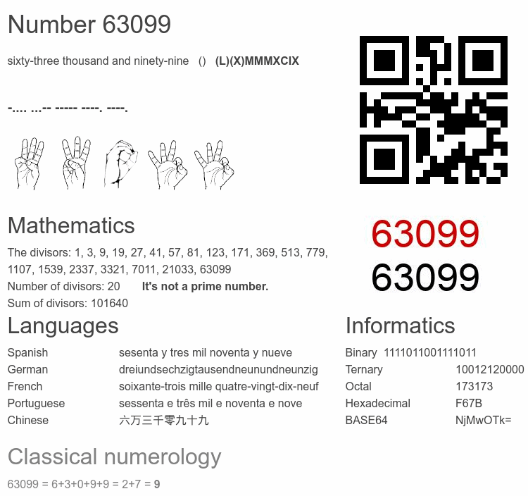 Number 63099 infographic