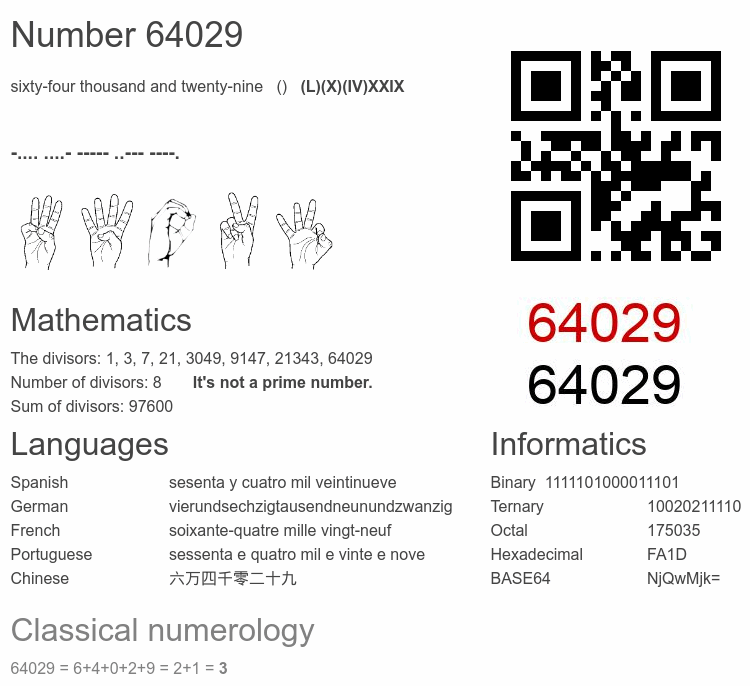 Number 64029 infographic