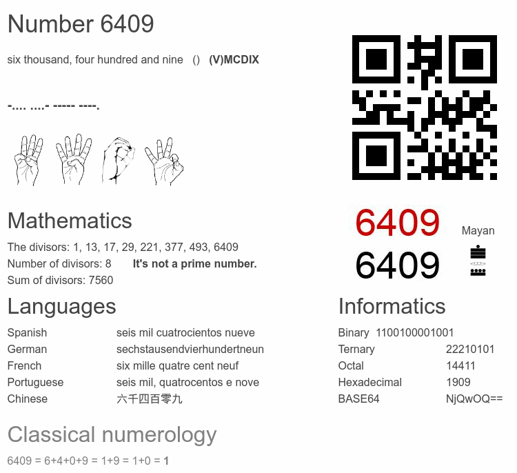 Number 6409 infographic