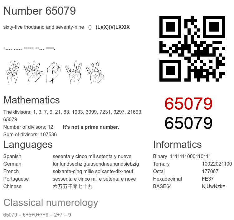 Number 65079 infographic