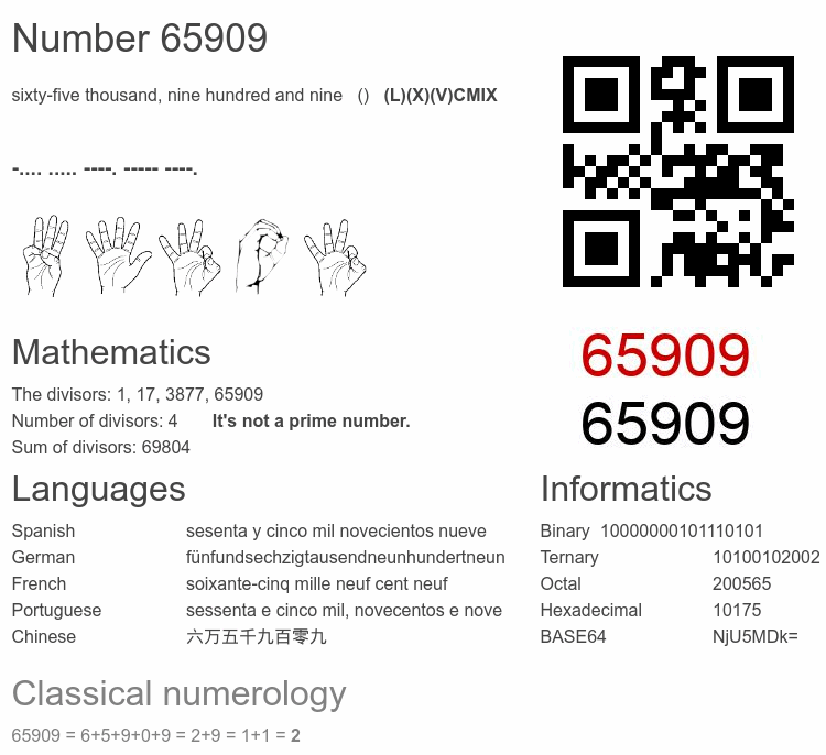 Number 65909 infographic
