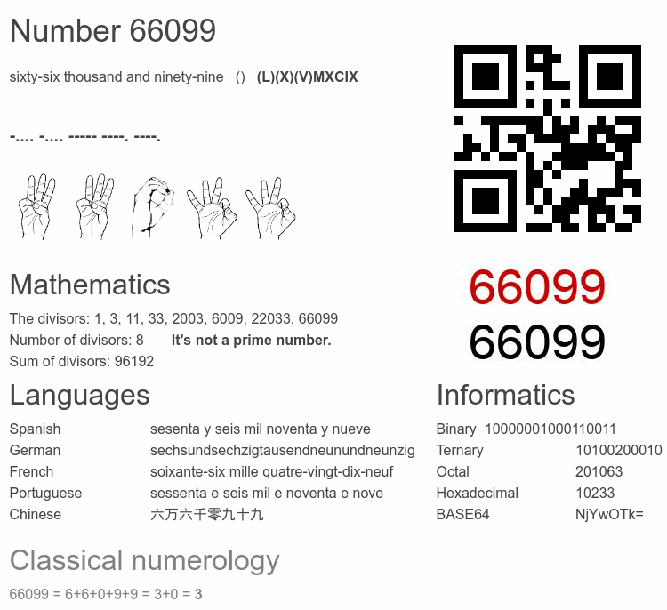 Number 66099 infographic
