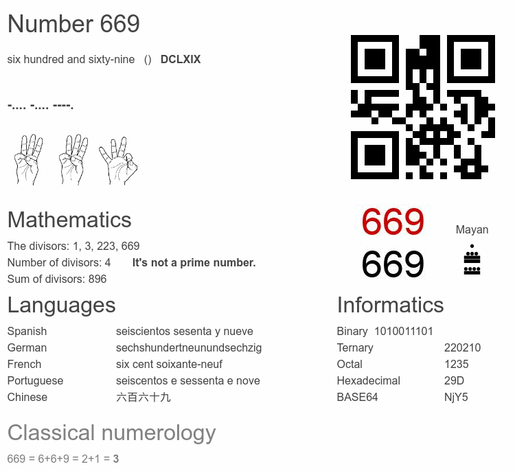 Number 669 infographic
