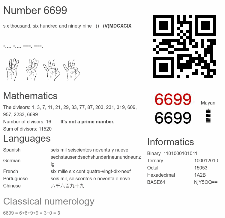 Number 6699 infographic