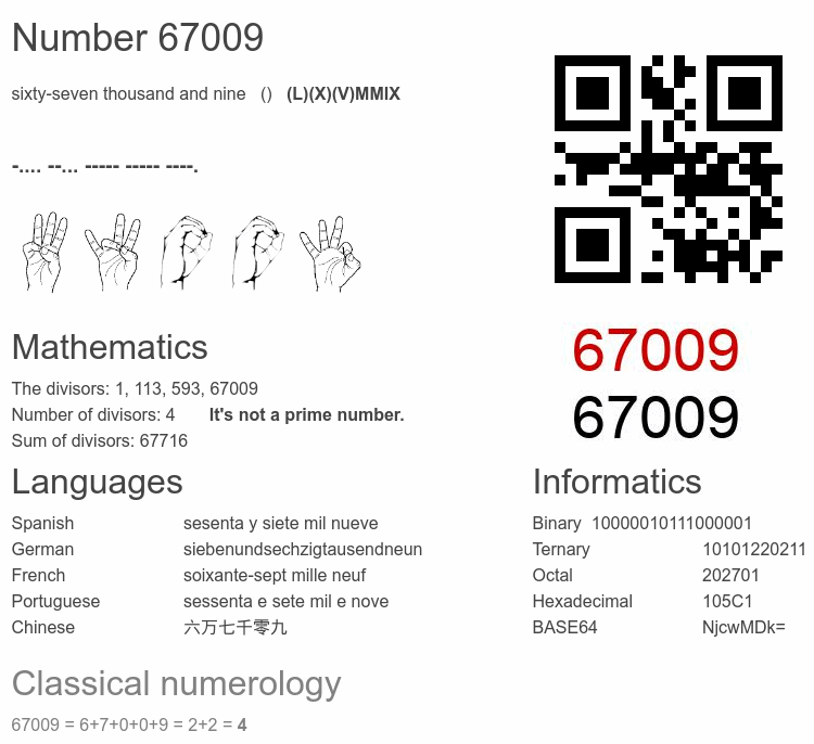 Number 67009 infographic