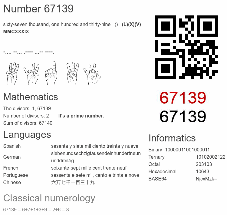 Number 67139 infographic