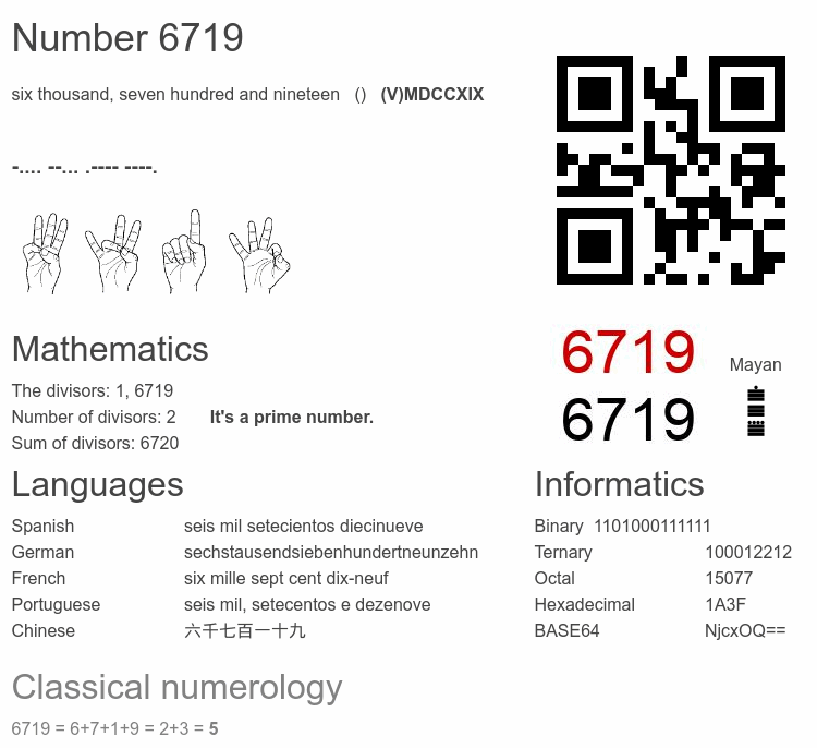 Number 6719 infographic