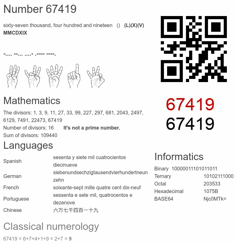 Number 67419 infographic