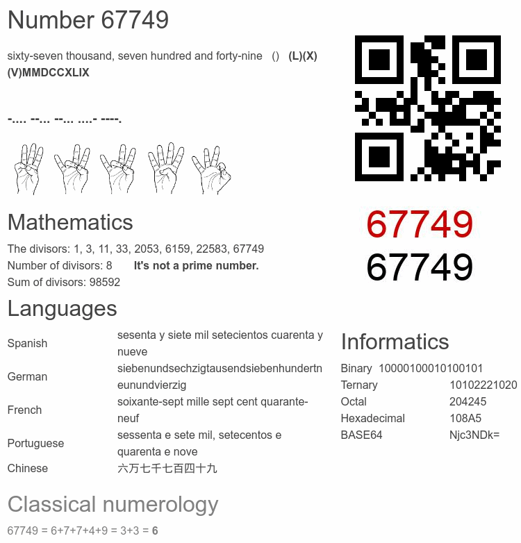 Number 67749 infographic