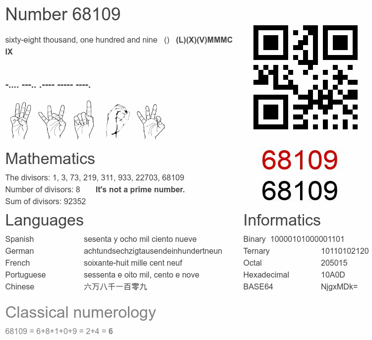 Number 68109 infographic