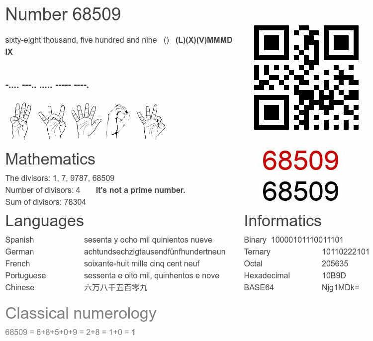 Number 68509 infographic