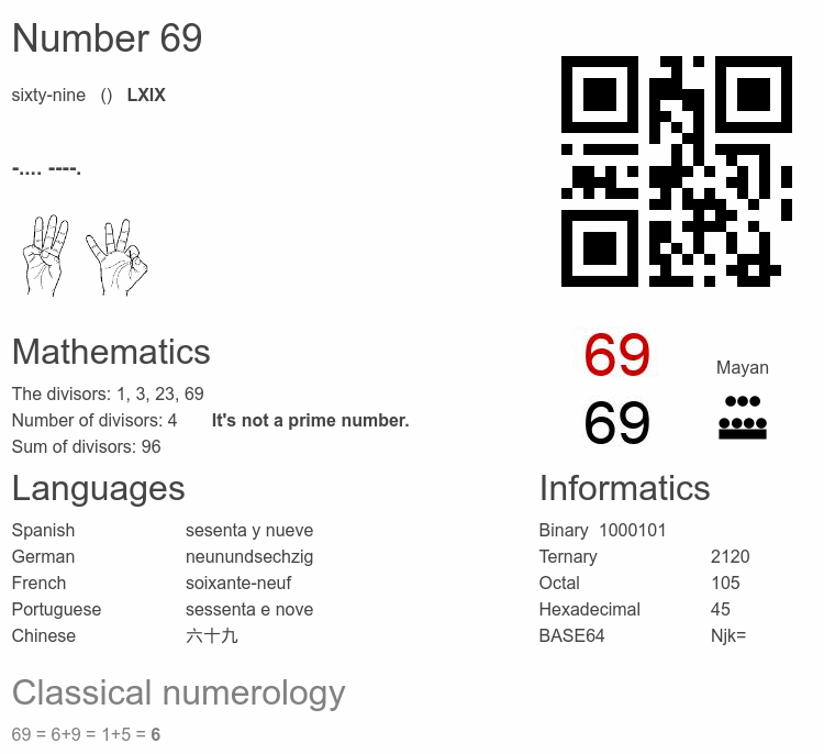 Number 69 infographic