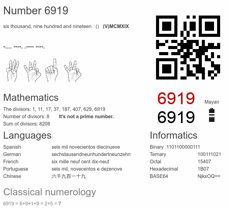 Number 6919 infographic
