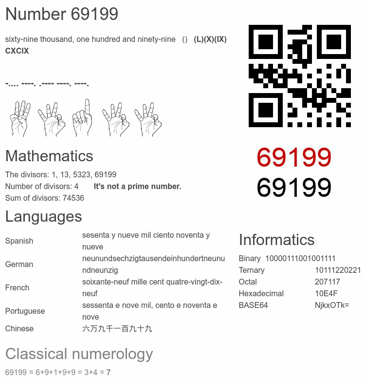 Number 69199 infographic
