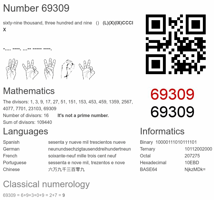 Number 69309 infographic