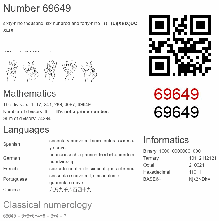 Number 69649 infographic