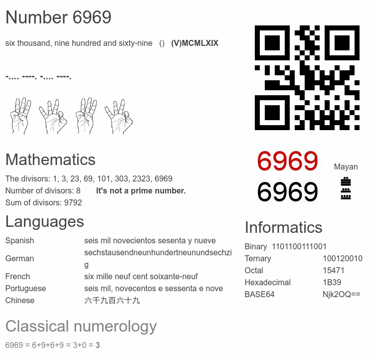 Number 6969 infographic