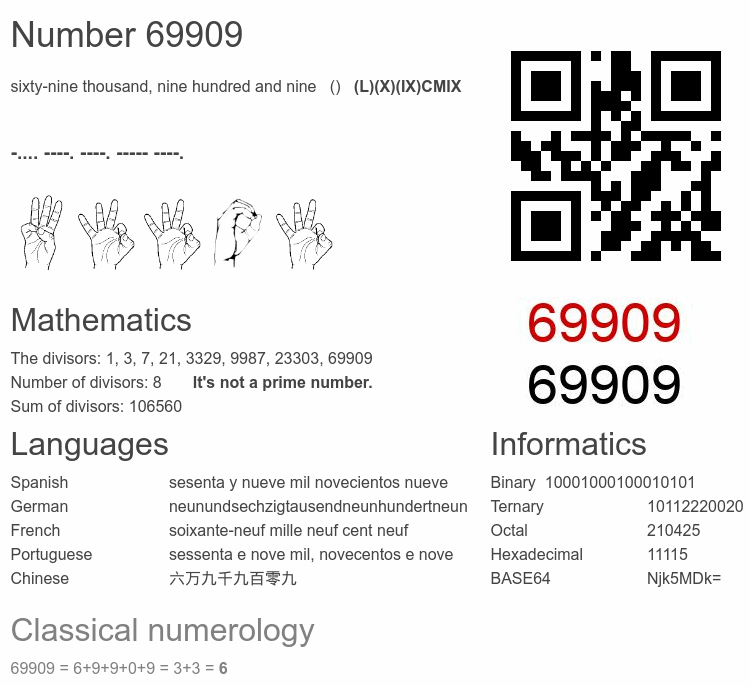 Number 69909 infographic