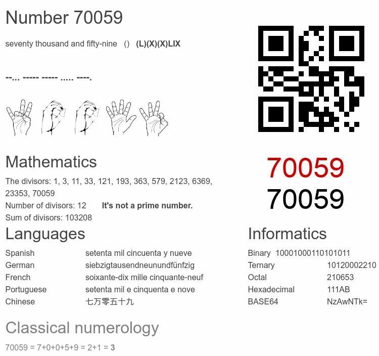 Number 70059 infographic