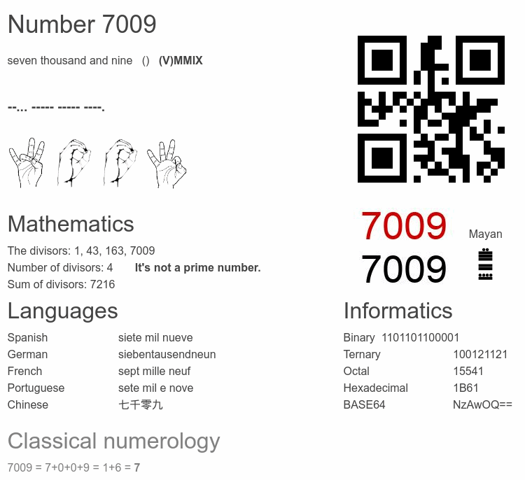 Number 7009 infographic
