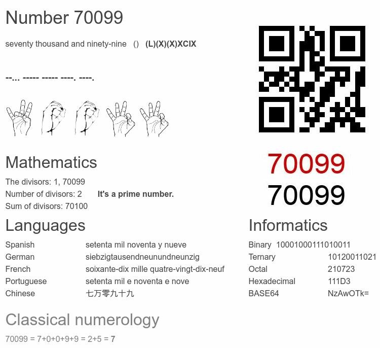 Number 70099 infographic